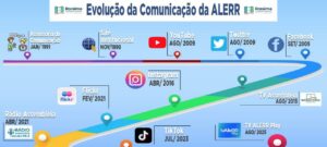 Leia mais sobre o artigo Como a Assembleia Legislativa de Roraima transformou a comunicação para se aproximar do cidadão